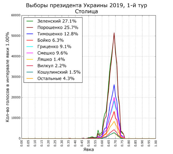 Украина: другой масштаб