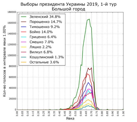 Украина: другой масштаб