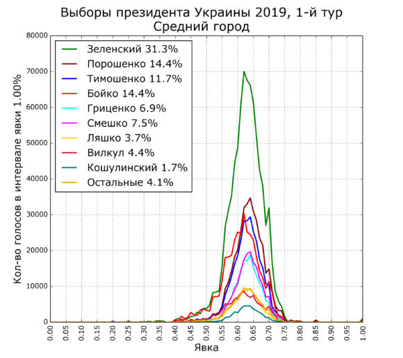 Украина: другой масштаб