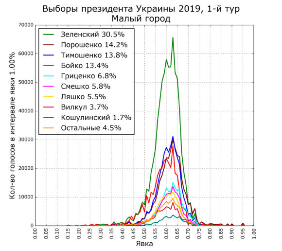 Украина: другой масштаб