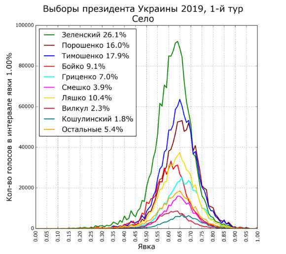 Украина: другой масштаб