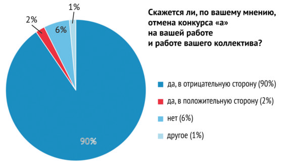 Конкурс «а» РФФИ: ученые волнуются, министр уходит от ответа