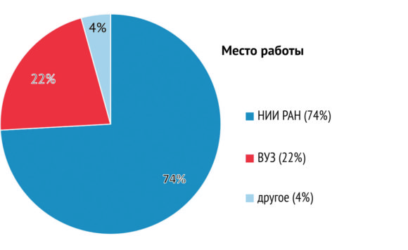 Конкурс «а» РФФИ: ученые волнуются, министр уходит от ответа