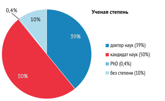 Конкурс «а» РФФИ: ученые волнуются, министр уходит от ответа