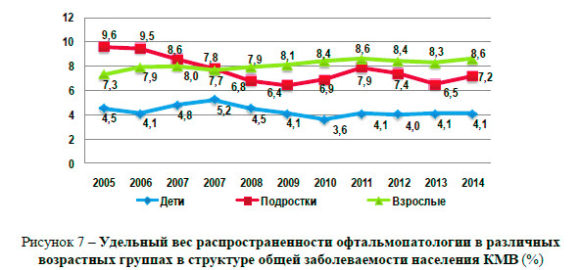 Темная сторона науки: сага о поглощении крупнейшего фармакологического вуза России