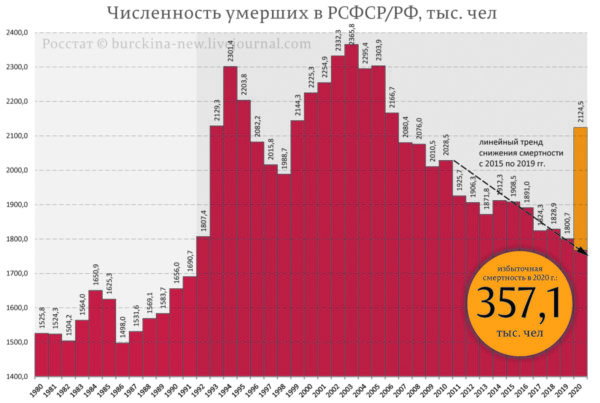 Основа для анализа