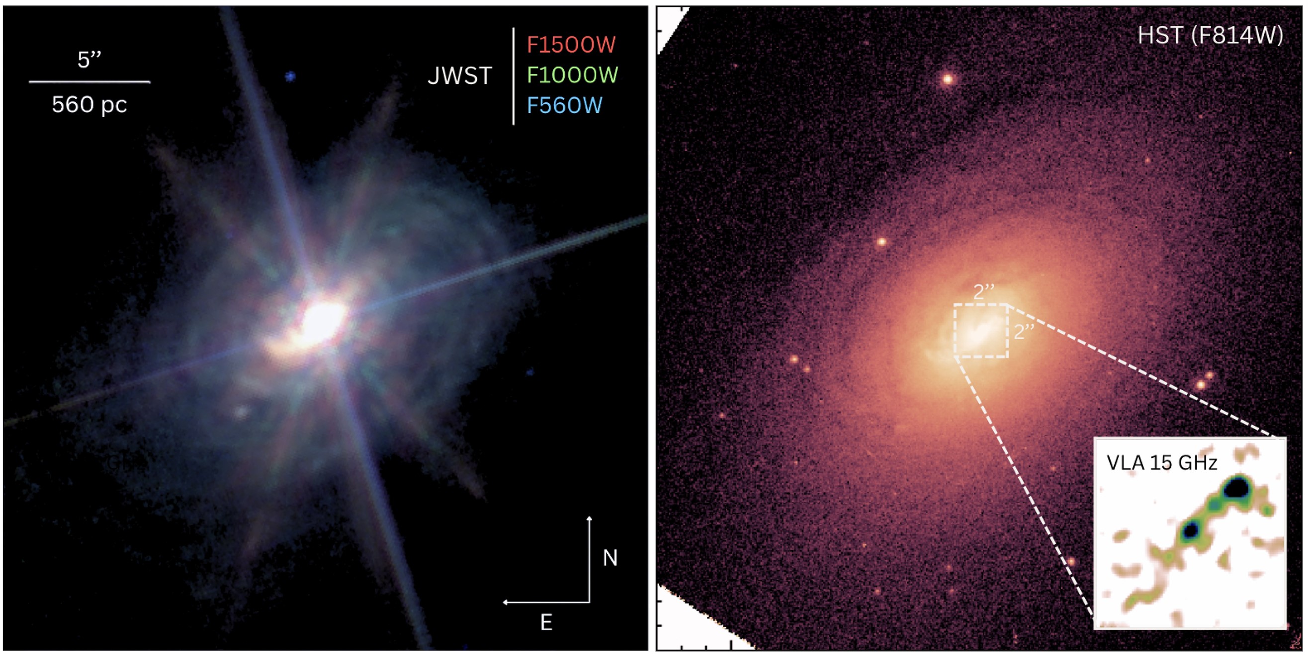 Слева — составное RGB-изображение ESO 428-G14 от JWST / MIRI. Комбинация трех фильтров MIRI позволяет проявить мелкомасштабную структуру околоядерного диска. Сильные дифракционные всплески обусловлены ярким центральным точечным источником, который не был удален в версии изображений, использованных для этого композита. Справа — оптическое HST-изображение ESO 428-G14 в фильтре F814W с тем же разрешением, что и у цветного композита JWST на левой панели. Увеличенный фрагмент — изображение внутренней радиоструи, полученное VLA на частоте 15 ГГц