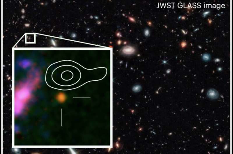 Изображение галактики GHZ2 с соответствующим спектром ALMA. NASA / ESA / CSA / T. Treu, UCLA / NAOJ / T. Bakx, Nagoya U