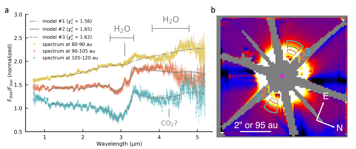 Спектры отражения диска на разных расстояниях. arxiv.org/pdf/2505.08863