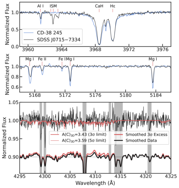 Спектр J0715-7334 в сравнении с CD -38°245 (arxiv.org/html/2509.21643v1)