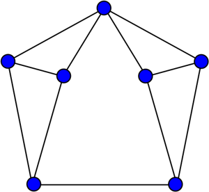 Веретено Мозера: 7 точек, 11 ребер длиной 1. Иллюстрация: Koko90, Wikimedia Commons