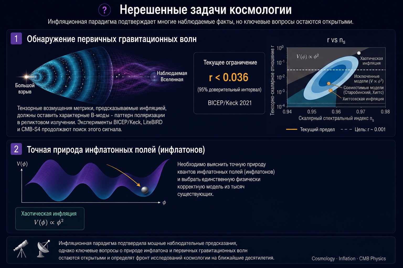 Сорок лет вечной инфляции