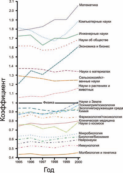 Хиршеметрия