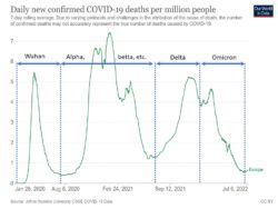 COVID-19 deaths in Europe.jpg