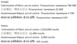 Colonization_of_Mars_pro_et_contra.jpg