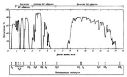 IR_spectrum_earth_atmosphere.jpg