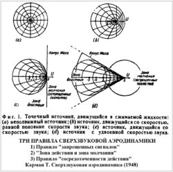 Karman_three_rules_of_supersonic.jpg