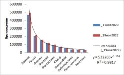 Samizdat_statistics_ 2020-2022.jpg