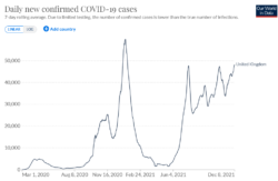 Screenshot 2021-12-09 at 17-00-58 United Kingdom Coronavirus Pandemic Country Profile.png