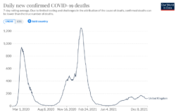 Screenshot 2021-12-09 at 17-01-18 United Kingdom Coronavirus Pandemic Country Profile.png