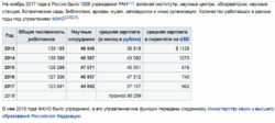 chronology_of_number_and_salaries_of_ras
