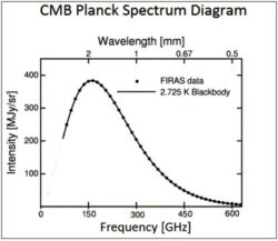cmb_planck_spectrum_diagram