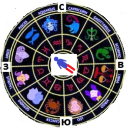 compass_zodiac