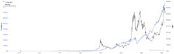 difficulty_market-price_json_29apr2024