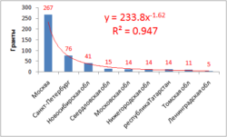 distribution_of_grant_recipients_of_-rsf-2024