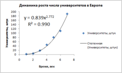 dynamics_of_university_growth_in_europe