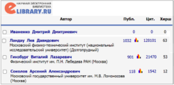 elibrary_ru Ландау.png