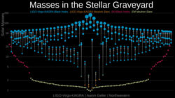 gwtc-3_stellar-graveyard_diamond