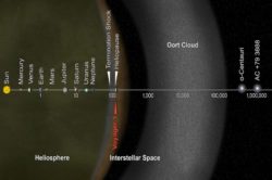 heliosphere_scales.jpg