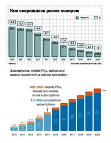 market_cigarettes_smartphone_2010-2020yr.jpg