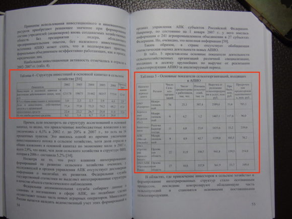 Таблицы из монографии «Особенности развития эффективной сбытовой политики в условиях интеграционных процессов агропромышленного комплекса России» с данными за еще не наступивший период