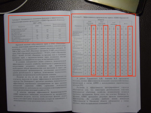 Таблицы из монографии «Особенности развития эффективной сбытовой политики в условиях интеграционных процессов агропромышленного комплекса России» с данными за еще не наступивший период