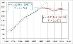 russian_population_1946-2021yr.jpg