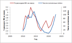 russian_science_and_the_sun.png