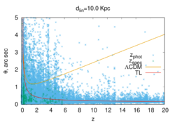 z-theta2