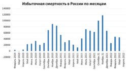 Избыточная смертность в России по месяцам.jpg