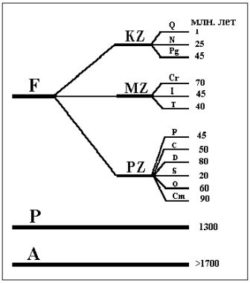 геохронологическая_шкала.jpg